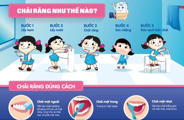 Cách đánh răng đúng cách cho trẻ em với kem đánh răng Kodomo